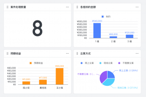 律师事务所如何通过飞书提高效率