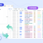 飞书多维表格与飞书项目集成方案，多维表格打通飞书项目