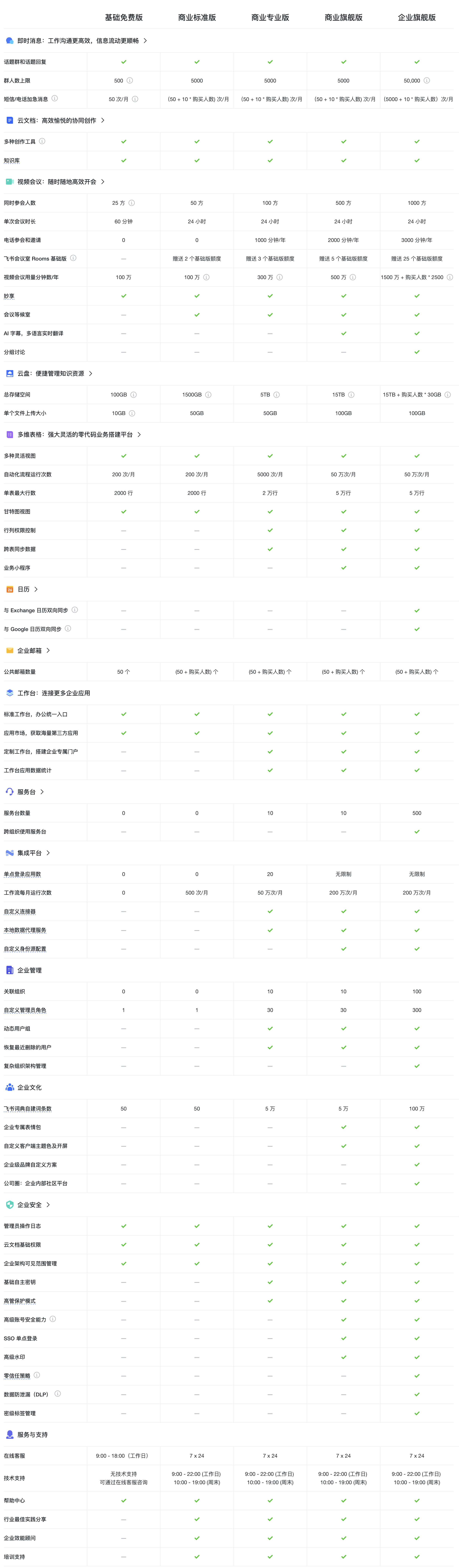 飞书商业版企业版版本对比